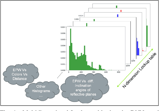 Figure 4 for End-to-end sensor modeling for LiDAR Point Cloud