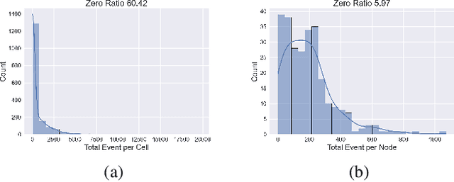 Figure 2 for Crime Prediction with Graph Neural Networks and Multivariate Normal Distributions