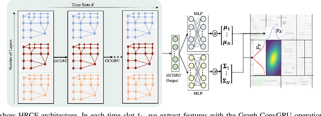 Figure 3 for Crime Prediction with Graph Neural Networks and Multivariate Normal Distributions