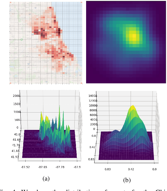 Figure 4 for Crime Prediction with Graph Neural Networks and Multivariate Normal Distributions