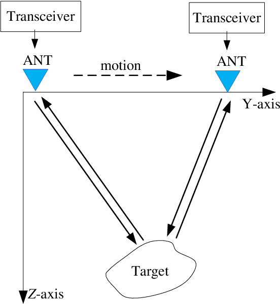 Figure 1 for Detection of Winding Axial Deformation in Power Transformers by UWB Radar Imaging