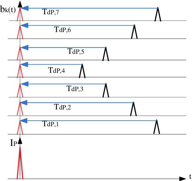 Figure 4 for Detection of Winding Axial Deformation in Power Transformers by UWB Radar Imaging