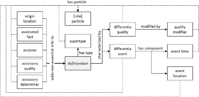 Figure 2 for Building a Knowledge Graph from Natural Language Definitions for Interpretable Text Entailment Recognition