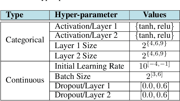 Figure 2 for Bayesian Optimization for Categorical and Category-Specific Continuous Inputs