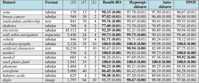 Figure 4 for Bayesian Optimization for Categorical and Category-Specific Continuous Inputs