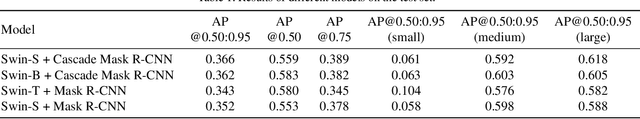 Figure 2 for Data-Efficient Instance Segmentation with a Single GPU