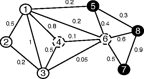 Figure 1 for Node Classification in Uncertain Graphs