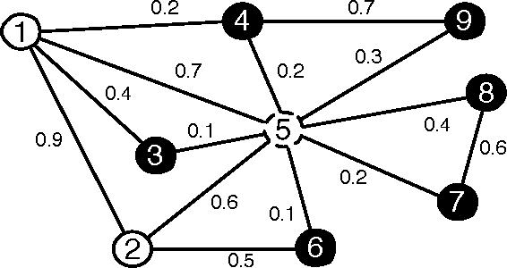 Figure 3 for Node Classification in Uncertain Graphs