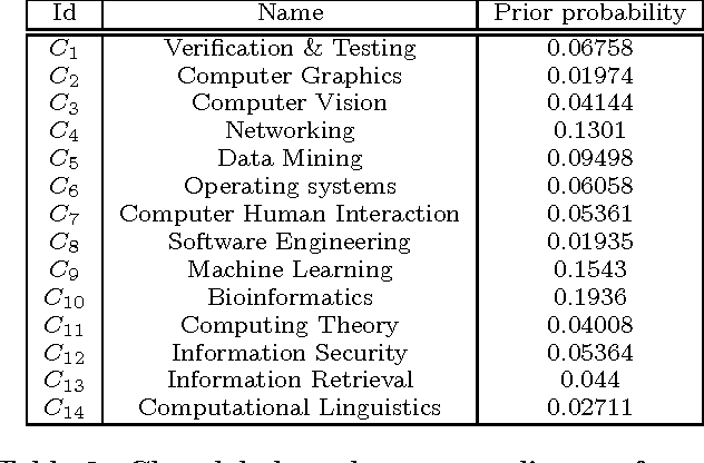Figure 4 for Node Classification in Uncertain Graphs