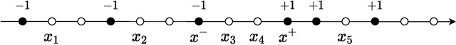 Figure 2 for Learning Halfspaces with Pairwise Comparisons: Breaking the Barriers of Query Complexity via Crowd Wisdom