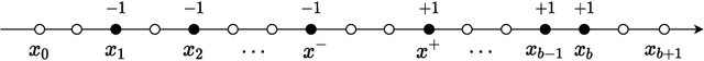Figure 4 for Learning Halfspaces with Pairwise Comparisons: Breaking the Barriers of Query Complexity via Crowd Wisdom