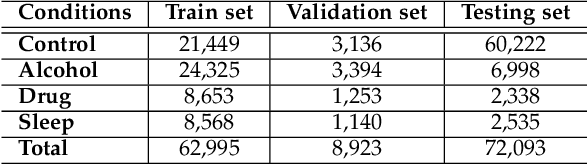 Figure 4 for Behavioural Curves Analysis Using Near-Infrared-Iris Image Sequences