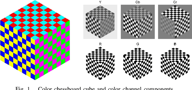 Figure 1 for Sparsity-based Color Image Super Resolution via Exploiting Cross Channel Constraints