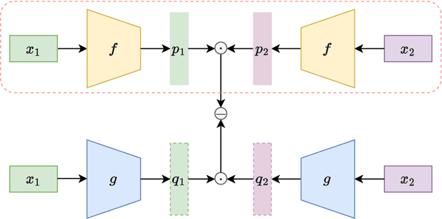 Figure 1 for Multi-Modal Representation Learning with Self-Adaptive Thresholds for Commodity Verification