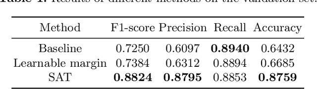 Figure 2 for Multi-Modal Representation Learning with Self-Adaptive Thresholds for Commodity Verification