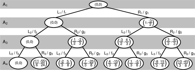 Figure 3 for A Social Welfare Optimal Sequential Allocation Procedure