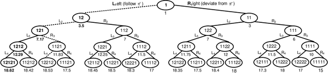 Figure 2 for A Social Welfare Optimal Sequential Allocation Procedure