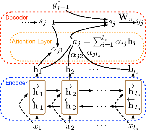 Figure 1 for Information-Propogation-Enhanced Neural Machine Translation by Relation Model