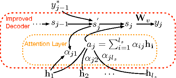 Figure 3 for Information-Propogation-Enhanced Neural Machine Translation by Relation Model