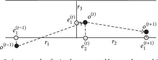 Figure 3 for Map Matching based on Conditional Random Fields and Route Preference Mining for Uncertain Trajectories