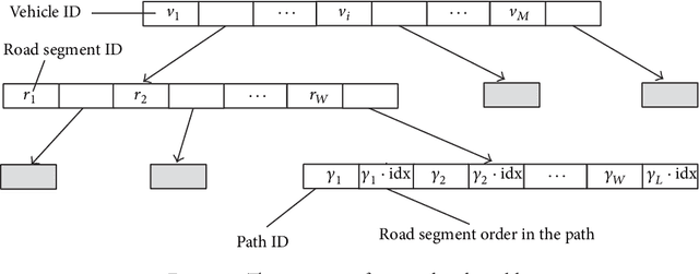 Figure 4 for Map Matching based on Conditional Random Fields and Route Preference Mining for Uncertain Trajectories