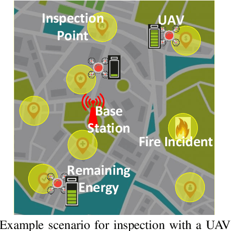 Figure 1 for Optimized Path Planning for Inspection by Unmanned Aerial Vehicles Swarm with Energy Constraints