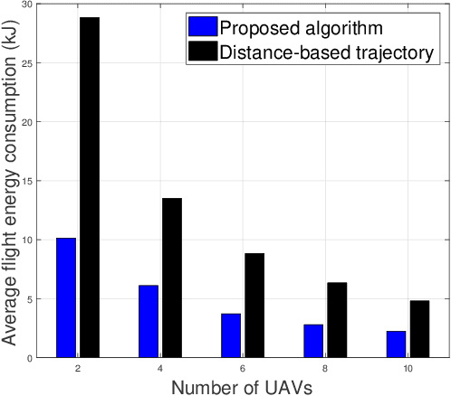 Figure 3 for Optimized Path Planning for Inspection by Unmanned Aerial Vehicles Swarm with Energy Constraints