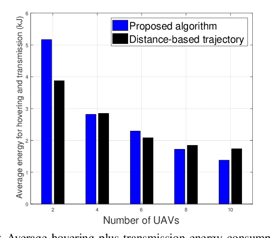 Figure 4 for Optimized Path Planning for Inspection by Unmanned Aerial Vehicles Swarm with Energy Constraints