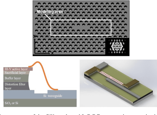 Figure 1 for POViT: Vision Transformer for Multi-objective Design and Characterization of Nanophotonic Devices