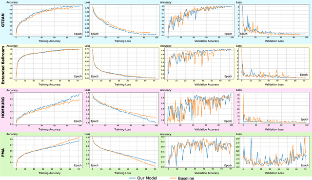 Figure 3 for A Study on Broadcast Networks for Music Genre Classification