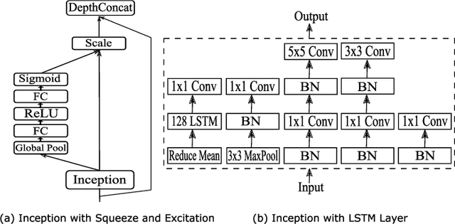 Figure 4 for A Study on Broadcast Networks for Music Genre Classification
