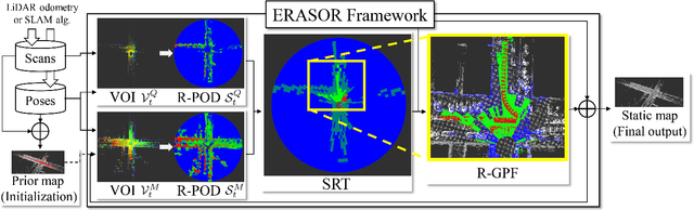 Figure 3 for ERASOR: Egocentric Ratio of Pseudo Occupancy-based Dynamic Object Removal for Static 3D Point Cloud Map Building