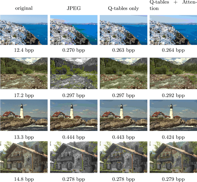 Figure 4 for Learning to Improve Image Compression without Changing the Standard Decoder