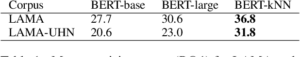 Figure 2 for BERT-kNN: Adding a kNN Search Component to Pretrained Language Models for Better QA