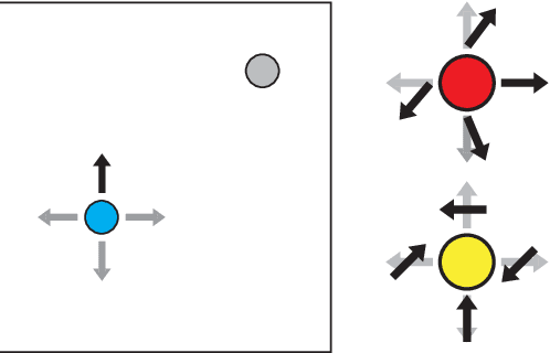 Figure 3 for Characterizing Policy Divergence for Personalized Meta-Reinforcement Learning