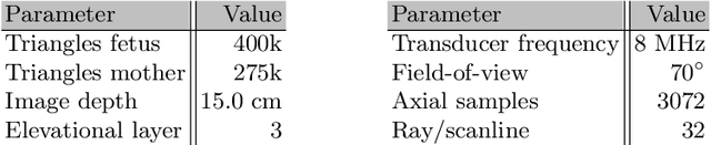 Figure 2 for Content-Preserving Unpaired Translation from Simulated to Realistic Ultrasound Images