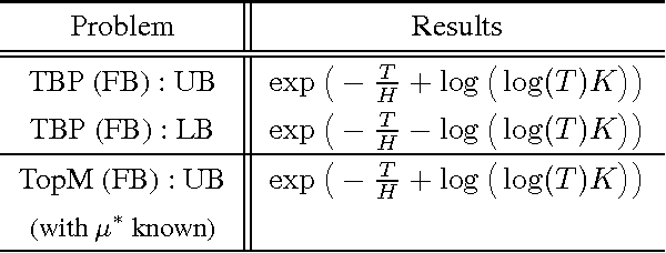 Figure 3 for An optimal algorithm for the Thresholding Bandit Problem