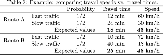 Figure 3 for Optimal estimates for short horizon travel time prediction in urban areas