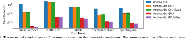 Figure 2 for TorchAudio: Building Blocks for Audio and Speech Processing