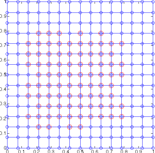 Figure 4 for S2: An Efficient Graph Based Active Learning Algorithm with Application to Nonparametric Classification