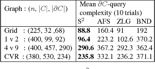 Figure 2 for S2: An Efficient Graph Based Active Learning Algorithm with Application to Nonparametric Classification