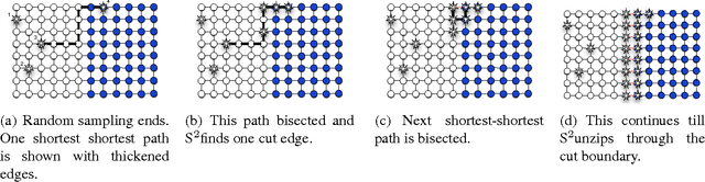 Figure 1 for S2: An Efficient Graph Based Active Learning Algorithm with Application to Nonparametric Classification