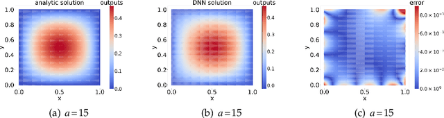 Figure 1 for MOD-Net: A Machine Learning Approach via Model-Operator-Data Network for Solving PDEs