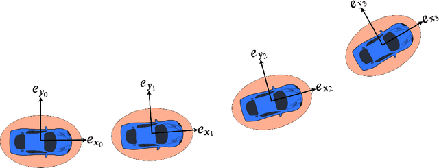 Figure 1 for Non-Gaussian Chance-Constrained Trajectory Planning for Autonomous Vehicles in the Presence of Uncertain Agents