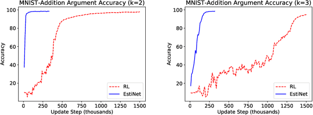Figure 2 for Neural network gradient-based learning of black-box function interfaces