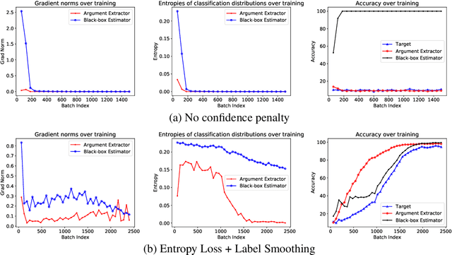 Figure 4 for Neural network gradient-based learning of black-box function interfaces