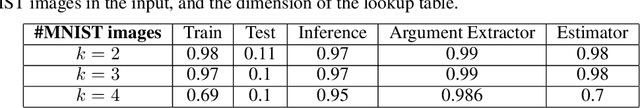 Figure 3 for Neural network gradient-based learning of black-box function interfaces
