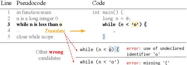 Figure 1 for Semantic Scaffolds for Pseudocode-to-Code Generation