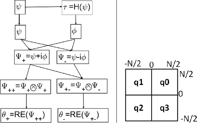 Figure 3 for Cross-boosting of WNNM Image Denoising method by Directional Wavelet Packets