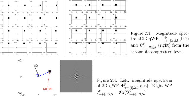 Figure 4 for Cross-boosting of WNNM Image Denoising method by Directional Wavelet Packets